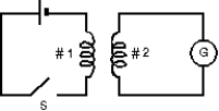 In the diagram, assume that all the magnetic field lines generated by coil 1 pass through coil 2. Coil 1 has 100 turns and coil 2 has 400 turns. Then:   A)  the power supplied to coil 1 is equal to the power delivered by coil 2 B)  the emf around coil 1 will be 1/4 the emf around coil 2 C)  the current in coil 1 will be 1/4 the current in coil 2 D)  the emfs will be the same in the two coils E)  none of the above