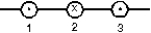 The diagram shows three equally spaced wires that are perpendicular to the page. The currents are all equal, two being out of the page and one being into the page. Rank the wires according to the magnitudes of the magnetic forces on them, from least to greatest.   A)  1, 2, 3 B)  2, 1 and 3 tie C)  2 and 3 tie, then 1 D)  1 and 3 tie, then 2 E)  3, 2, 1