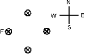 Four long straight wires carry equal currents into the page as shown. The magnetic force exerted on wire F is:   A)  north B)  east C)  south D)  west E)  zero
