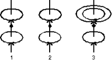 The diagram shows three arrangements of circular loops, centered on vertical axes and carrying identical currents in the directions indicated. Rank the arrangements according to the magnitudes of the magnetic fields at the midpoints between the loops on the central axes.   A)  1, 2, 3 B)  2, 1, 3 C)  2, 3, 1 D)  3, 2, 1 E)  3, 1, 2