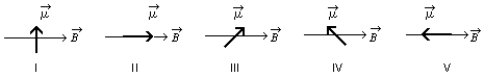 The diagrams show five possible orientations of a magnetic dipole   in a uniform magnetic field   For which of these does the magnetic torque on the dipole have the greatest magnitude?   A)  I B)  II C)  III D)  IV E)  V