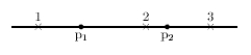 Two protons (p<sub>1</sub> and p<sub>2</sub>)  are on the x axis, as shown below. The directions of the electric field at points 1, 2, and 3 respectively, are:   A)   \rightarrow ,  \leftarrow ,  \rightarrow  B)   \leftarrow ,  \rightarrow ,  \leftarrow  C)   \leftarrow ,  \rightarrow ,  \rightarrow  D)   \leftarrow ,  \leftarrow ,  \leftarrow  E)   \leftarrow ,  \leftarrow ,  \rightarrow