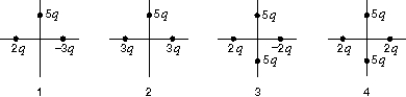 The diagrams below depict four different charge distributions. The charged particles are all the same distance from the origin. The electric field at the origin:   A)  is greatest for situation 1 B)  is greastest for situation 3 C)  is zero for situation 4 D)  is downward for situation 1 E)  is downward for situation 3