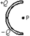  Positive charge +Q is uniformly distributed on the upper half of a semicircular rod and negative charge -Q is uniformly distributed on the lower half. What is the direction of the electric field at point P, the center of the semicircle?   A)   \uparrow   B)   \downarrow  C)  \leftarrow   D)   \rightarrow  E)    