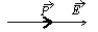 An electric dipole is oriented parallel to a uniform electric field, as shown.   It is rotated to one of the five orientations shown below. Rank the final orientations according to the change in the potential energy of the dipole-field system, most negative to most positive.   A)  1, 2, 3, 4 B)  4, 3, 2, 1 C)  1, 2, 4, 3 D)  3, 2 and 4 tie, then 1 E)  1, 2 and 4 tie, then 3