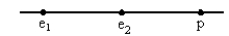  Two electrons (e<sub>1</sub> and e<sub>2</sub>)  and an protin (p)  lie on a straight line, as shown. The directions of the force of e<sub>2</sub> on e<sub>1</sub>, the force of p on e<sub>1</sub>, and the total force on e<sub>1</sub>, respectively, are:   A)   \rightarrow ,  \leftarrow  ,  \rightarrow  B)   \leftarrow  ,  \rightarrow ,  \rightarrow  C)   \rightarrow ,  \leftarrow  ,  \leftarrow   D)   \leftarrow  ,  \rightarrow ,  \leftarrow   E)   \leftarrow  ,  \leftarrow  ,  \leftarrow   