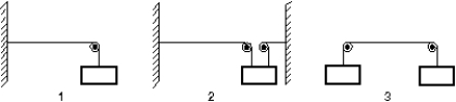 The diagram shows three identical strings that have been put under tension by suspending masses of 5 kg each. For which is the wave speed the greatest?   A)  1 B)  2 C)  3 D)  1 and 3 tie E)  2 and 3 tie