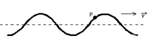  A wave traveling to the right on a stretched string is shown below. The direction of the instantaneous velocity of the point P on the string is:   A)   \uparrow   B)   \downarrow  C)   \rightarrow  D)    E)  no direction since v = 0 