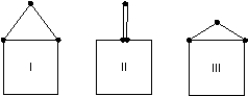 A picture can be hung on a wall in three different ways, as shown. The tension in the string is:   A)  least in I B)  greatest in I C)  greatest in II D)  least in III E)  greatest in III