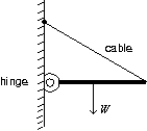 A horizontal beam of weight W is supported by a hinge and cable as shown. The force exerted on the beam by the hinge has a vertical component that must be:   A)  nonzero and up B)  nonzero and down C)  nonzero but not enough information given to know whether up or down D)  zero E)  equal to W