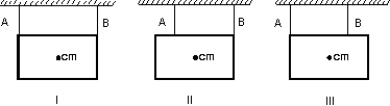 A picture is to be hung from the ceiling by means of two wires. Order the following arrangements of the wires according to the tension in wire B, from least to greatest.   A)  I, II, III B)  III, II, I C)  I and II tie, then III D)  II, I, III E)  all tie