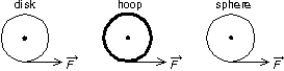 A uniform disk, a thin hoop, and a uniform sphere, all with the same mass and same outer radius, are each free to rotate about a fixed axis through its center. Assume the hoop is connected to the rotation axis by light spokes. With the objects starting from rest, identical forces are simultaneously applied to the rims, as shown. Rank the objects according to their angular momenta after a given time t, least to greatest.   A)  all tie B)  disk, hoop, sphere C)  hoop, disk, sphere D)  hoop, sphere, disk 