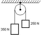Two blocks weighing 250 N and 350 N respectively, are connected by a string that passes over a massless pulley as shown. The tension in the string is:   A)  210 N B)  290 N C)  410 N D)  500 N E)  4900 N
