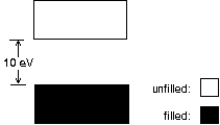 The energy level diagram shown applies to:   A)  a conductor B)  an insulator C)  a semiconductor D)  an isolated atom E)  a free electron gas