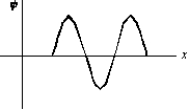  An electron is in a one-dimensional trap with zero potential energy in the interior and infinite potential energy at the walls. A graph of its wave function  \Psi (x)  versus x is shown. The value of quantum number n is:   A)  0 B)  1 C)  2 D)  4 E)  8 