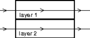 Two light waves are initially in phase and have the same wavelength, 470 nm. They enter two different media of identical lengths of 2.50 µm. If n<sub>1</sub> = 1.2 and n<sub>2</sub> = 1.5, what is the effective phase difference of the waves when they exit the media?   A)  0 rad B)  0.6 rad C)  1.6 rad D)  3.7 rad E)  10 rad