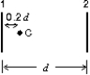 A candle C sits between two parallel mirrors, a distance 0.2d from mirror 1. Here d is the distance between the mirrors. Multiple images of the candle appear in both mirrors. How far behind mirror 1 are the nearest three images of the candle in that mirror?   A)  0.2d, 1.8d, 2.2d B)  0.2d, 2.2d, 4.2d C)  0.2d, 1.8d, 3.8d D)  0.2d, 0.8d, 1.4d E)  0.2d, 1.8d, 3.4d