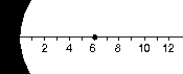 The figure shows a concave mirror with a small object located at the point marked 6. If the image is also at this point, then the center of curvature of the mirror is at the point marked:   A)  3 B)  4 C)  6 D)  9 E)  12