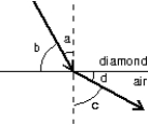 The index of refraction for diamond is 2.5. Which of the following is correct for the situation shown?   A)  (sin a) /(sin b)  = 2.5 B)  (sin b) /(sin d)  = 2.5 C)  (cos a) /(cos c)  = 2.5 D)  (sin a) /(sin c)  = 1/(2.5)  E)  a/c = 2.5
