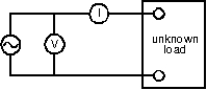 The ideal meters shown read rms current and voltage. The average power delivered to the load is:   A)  definitely not equal to VI B)  perhaps more than VI C)  possibly equal to VI even if the load contains an inductor and a capacitor D)  definitely less than VI E)  zero as is the average of any sine wave