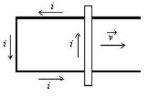 The figure shows a bar moving to the right on two conducting rails. To make an induced current i in the direction indicated, a constant magnetic field between the rails should be in what direction?   A)  Right B)  Left C)  Into the page D)  Out of the page E)  Impossible, cannot be done with a constant magnetic field