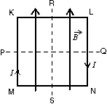 A square loop of wire lies in the plane of the page and carries a current I as shown. There is a uniform magnetic field directed towards the top of the page, as indicated. The loop will tend to rotate:   A)  about PQ with KL coming out of the page B)  about PQ with KL going into the page C)  about RS with MK coming out of the page D)  about RS with MK going into the page E)  about an axis perpendicular to the page