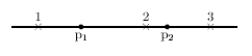  Two protons (p<sub>1</sub> and p<sub>2</sub>)  are on the x axis, as shown below. The directions of the electric field at points 1, 2, and 3 respectively, are:   A)   \rightarrow ,  \leftarrow  ,  \rightarrow  B)   \leftarrow  ,  \rightarrow ,  \leftarrow   C)   \leftarrow  ,  \rightarrow ,  \rightarrow  D)   \leftarrow  ,  \leftarrow  ,  \leftarrow   E)   \leftarrow  ,  \leftarrow  ,  \rightarrow