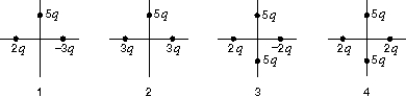 The diagrams below depict four different charge distributions. The charged particles are all the same distance from the origin. The electric field at the origin:   A)  is least for situation 1 B)  is greatest for situation 3 C)  is zero for situation 4 D)  is downward for situation 1 E)  is downward for situation 3