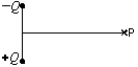  The diagram shows a particle with positive charge Q and a particle with negative charge-Q. The electric field at point P on the perpendicular bisector of the line joining them is:   A)   \uparrow  B)   \downarrow  C)   \rightarrow  D)   \leftarrow   E)  zero 