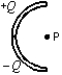  Positive charge +Q is uniformly distributed on the upper half of a semicircular rod and negative charge -Q is uniformly distributed on the lower half. What is the direction of the electric field at point P, the center of the semicircle?   A)   \uparrow  B)   \downarrow  C)  \leftarrow   D)   \rightarrow  E)    
