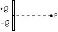  Positive charge +Q is uniformly distributed on the upper half of a rod and a negative charge -Q is uniformly distributed on the lower half. What is the direction of the electric field at point P, on the perpendicular bisector of the rod?   A)  \uparrow  B)   \downarrow  C)   \rightarrow  D)  \leftarrow   E)    