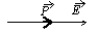 An electric dipole is oriented parallel to a uniform electric field, as shown.   It is rotated to one of the five orientations shown below. Rank the final orientations according to the change in the potential energy of the dipole-field system, most negative to most positive.   A)  1, 2, 3, 4 B)  4, 3, 2, 1 C)  1, 2, 4, 3 D)  3, then 2 and 4 tie, then 1 E)  1, then 2 and 4 tie, then 3