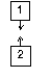 The diagram shows a pair of highly charged plastic cubes that attract each other.   Cube 3 is a conductor and is uncharged. Which of the following illustrates the forces between cubes1 and 3 and between cubes 2 and 3?   A)  I B)  II C)  III D)  IV E)  V