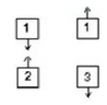 The diagram shows two pairs of highly charged plastic cubes. Cubes 1 and 2 attract each and cubes 1 and 3 repel each other.   Which of the following illustrates the forces of cube 2 on 3 and cube 3 on 2?   A)  I B)  II C)  III D)  IV E)  V