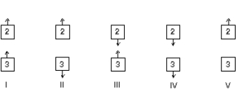 The diagram shows two pairs of highly charged plastic cubes. Cubes 1 and 2 attract each and cubes 1 and 3 repel each other.   Which of the following illustrates the forces of cube 2 on 3 and cube 3 on 2?   A)  I B)  II C)  III D)  IV E)  V