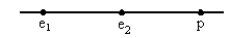  Two electrons (e<sub>1</sub> and e<sub>2</sub>)  and a proton (p)  lie on a straight line, as shown. The directions of the force of e<sub>2</sub> on e<sub>1</sub>, the force of p on e<sub>1</sub>, and the total force on e<sub>1</sub>, respectively, are:   A)   \rightarrow ,  \leftarrow ,  \rightarrow  B)   \leftarrow ,  \rightarrow ,  \rightarrow  C)   \rightarrow ,  \leftarrow ,  \leftarrow  D)   \leftarrow   \rightarrow ,  \leftarrow  E)   \leftarrow ,  \leftarrow ,  \leftarrow