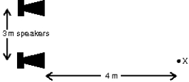 Two small identical speakers are connected (in phase)  to the same source. The speakers are 3 m apart and at ear level. An observer stands at X, 4 m in front of one speaker as shown. If the amplitudes are not changed, the sound he hears will be least intense if the wavelength is:   A)  1 m B)  2 m C)  3 m D)  4 m E)  5 m
