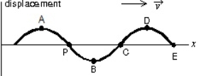  A traveling sinusoidal wave is shown below. At which point is the motion 180  \degree  out of phase with the motion at point P?   A)  A B)  B C)  C D)  D E)  E 