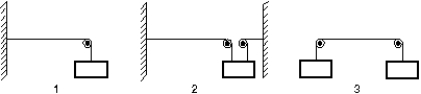 The diagram shows three identical strings that have been put under tension by suspending masses of 5 kg each. For which is the wave speed the greatest?   A)  1 B)  2 C)  3 D)  1 and 3 tie E)  2 and 3 tie