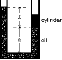  The diagram shows a U-tube having cross-sectional area A and partially filled with oil of density  \rho . A solid cylinder, which fits the tube tightly but can slide without friction, is placed in the right arm. The system reaches equilibrium. The weight of the cylinder is:   A)  AL \rho g B)  L<sup>3</sup> \rho g C)  A \rho (L + h) g D)  A \rho (L - h) g E)  none of these 