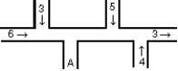  The diagram shows a pipe of uniform cross section in which water is flowing. The directions of flow and the volume flow rates (in cm<sup>3</sup>/s)  are shown for various portions of the pipe. The direction of flow and the volume flow rate in the portion marked A are:   A)   \downarrow  and 3 cm<sup>3</sup>/s B)   \uparrow and 7 cm<sup>3</sup>/s C)   \downarrow  and 9 cm<sup>3</sup>/s D)   \uparrow  and 11 cm<sup>3</sup>/s E)   \downarrow and 15 cm<sup>3</sup>/s 