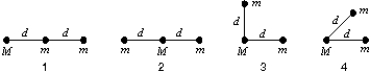Three particles, two with mass m and one mass M, might be arranged in any of the four configurations known below. Rank the configurations according to the magnitude of the gravitational force on M, least to greatest.   A)  1, 2, 3, 4 B)  2, 1, 3, 4 C)  2, 1, 4, 3 D)  2, 3, 4, 2 E)  2, 3, 2, 4