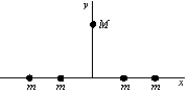  Four particles, each with mass m, are arranged symmetrically about the origin on the x axis. A fifth particle, with mass M, is on the y axis. The direction of the gravitational force on M is:   A)   \uparrow  B)   \downarrow  C)  \leftarrow    D)   \rightarrow  E)  none of these directions 