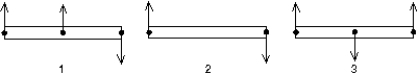 Three identical uniform rods are each acted on by two or more forces, all perpendicular to the rods. Which of the rods could be in static equilibrium if an additional force is applied at the center of mass of the rod?   A)  Only 1 B)  Only 2 C)  Only 3 D)  Only 1 and 2 E)  All three