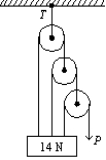 The pull P is just sufficient to keep the 14-N block and the weightless pulleys in equilibrium as shown. The tension T in the upper cable is:   A)  14 N B)  28 N C)  16 N D)  9.3 N E)  19 N
