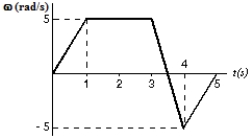 This graph shows the angular velocity of a turntable as a function of time. What is its average angular acceleration between t = 2 s and t = 4 s?   A)  −10 rad/s<sup>2 </sup> B)  −5 rad/s<sup>2</sup> C)  0 rad/s<sup>2</sup> D)  5 rad/s<sup>2</sup> E)  10 rad/s<sup>2</sup>