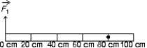 A meter stick on a horizontal frictionless table top is pivoted at the 80-cm mark. A horizontal force is applied perpendicularly to the end of the stick at 0 cm, as shown. A second horizontal force (not shown)  is applied at the 100-cm end of the stick. If the stick does not rotate:    A)    B)    C)    D)    E)   
