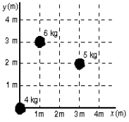 The x and y coordinates in meters of the center of mass of the three-particle system shown below are:   A)  0 m, 0 m B)  1.3 m, 1.7 m C)  1.4 m, 1.9 m D)  1.9 m, 2.5 m E)  1.4 m, 2.5 m