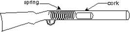 A toy cork gun contains a spring whose spring constant is 10.0 N/m. The spring is compressed 5.00 cm and then used to propel a 6.00-g cork. The cork, however, sticks to the spring for 1.00 cm beyond its unstretched length before separation occurs. The muzzle velocity of this cork is:   A)  1.02 m/s B)  1.41 m/s C)  2.00 m/s D)  2.04 m/s E)  4.00 m/s