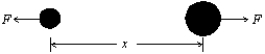 The potential energy for the interaction between the two atoms in a diatomic molecule is U = A/x<sup>12</sup> - B/x<sup>6</sup>, where A and B are constants and x is the interatomic distance. The magnitude of the force that one atom exerts on the other is:   A)  12A/x<sup>13</sup> - 6B/x<sup>7</sup> B)  -13A/x<sup>13</sup> + 7B/x<sup>7</sup> C)  -11A/x<sup>11</sup> + 5B/x<sup>5</sup> D)  72A/x<sup>12</sup> - 72B/x<sup>6</sup> E)  A/x<sup>13</sup> - B/x<sup>7</sup>